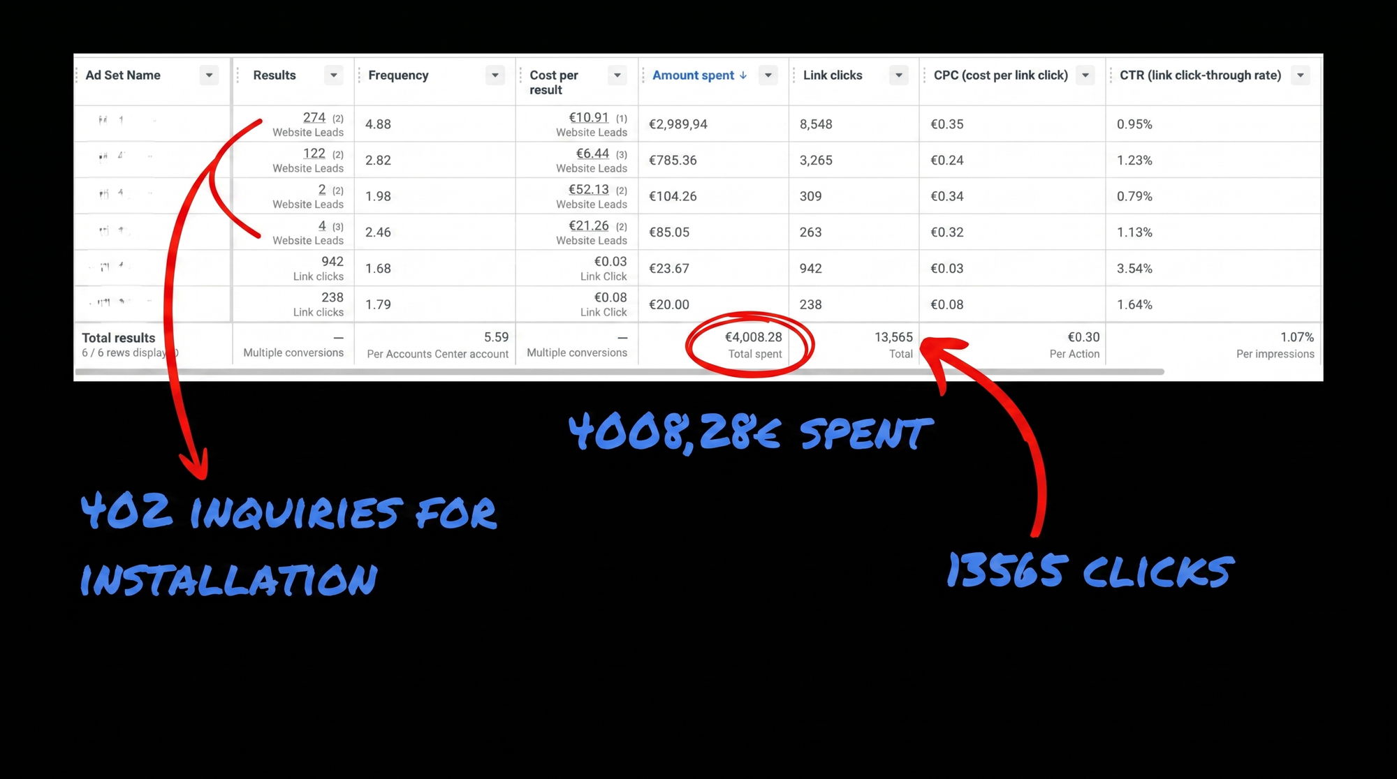 Ad-account results dashboard