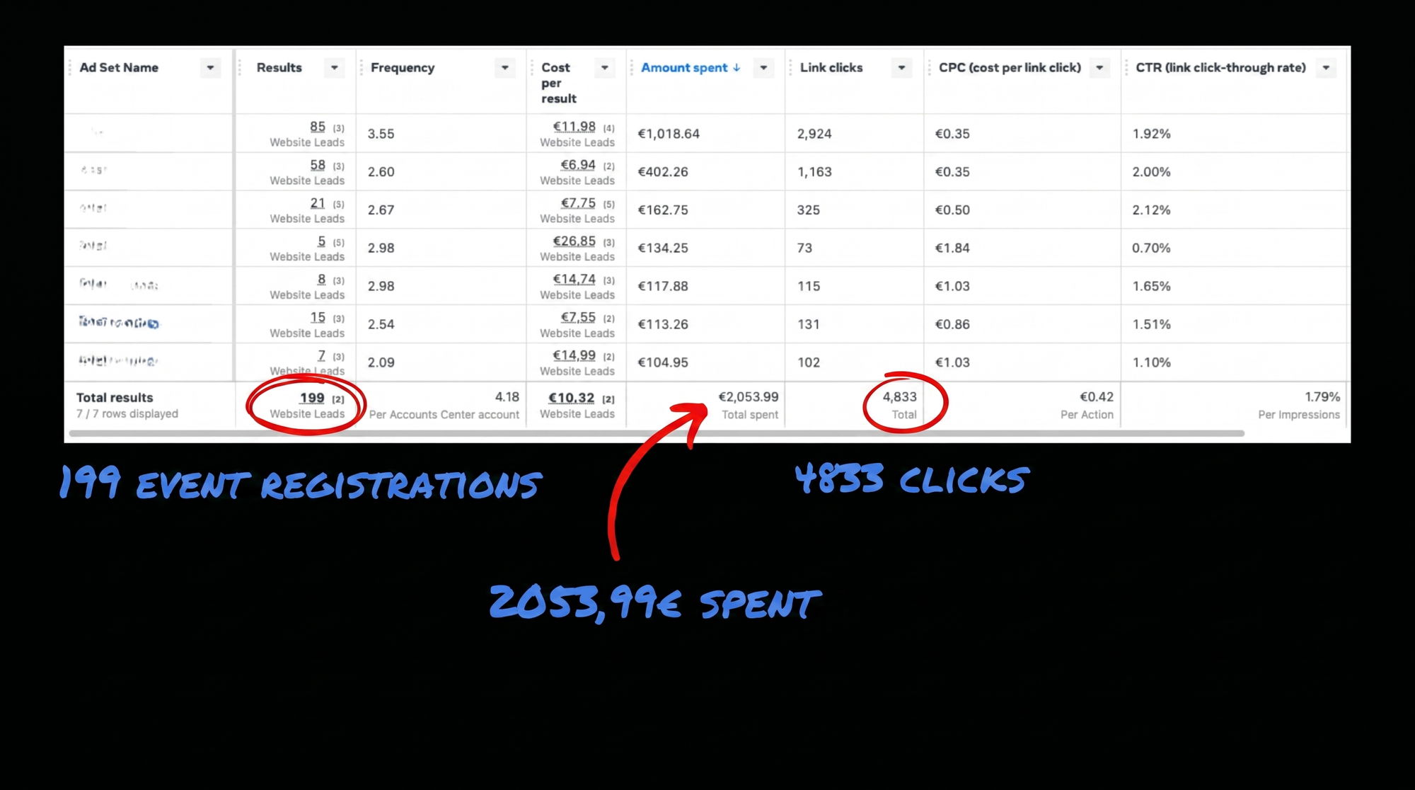 Ad-account results dashboard