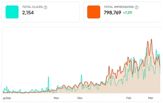 Apex Fitness performance analytics
