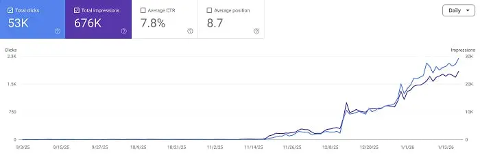 dLuft performance analytics